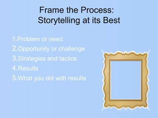 Frame the Process:
Storytelling at its Best
1.Problem or need
2.Opportunity or challenge
3.Strategies and tactics
4.Results
5.What you did with results
 