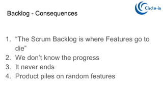 Backlog - Consequences
1. “The Scrum Backlog is where Features go to
die”
2. We don’t know the progress
3. It never ends
4. Product piles on random features
 