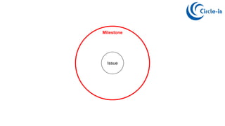 Issue
Milestone
 