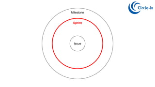 Issue
Milestone
Sprint
 