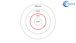 Issue
Milestone
Sprint
Epic
 