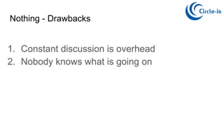Nothing - Drawbacks
1. Constant discussion is overhead
2. Nobody knows what is going on
 