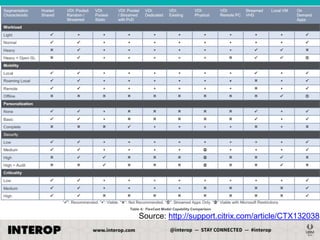 Source: http://support.citrix.com/article/CTX132038

 