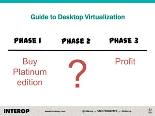 Guide to Desktop Virtualization

Phase 1

Buy
Platinum
edition

Phase 2

Phase 3

?

Profit

 