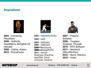 Acquisitions

2003 – Connectix,
PlaceWare
2006 – Softricity,
AssetMetrix, AlohaBob PC
relocator
2008 – Calista, Kidaro
2012 - PhoneFactor

2003 – Expertcity (GoTo)
2004 – Net6
2005 – NetScaler
2006 – Reflectant,
Ardence
2007 – XenSource,
2008 –
AuremasepagoProfile
2011 – Kaviza,
RingCube, ShareFile,
App-DNA, Virtual
Computer, Zenprise

2007 – Propero
Software
2008 – Tungsten
Graphics, Thinstall
2010 – RTO Software
2011 – NeoAccel
(SSLVPN Plus)
2012 – Nicira, Wanova
2013 – Virsto

 