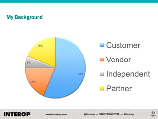 My Background

Customer

19%

Vendor

6%

56%

Independent

19%

Partner

 