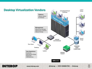 Desktop Virtualization Vendors

 
