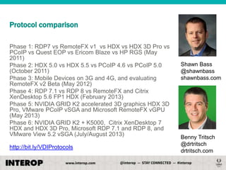 Protocol comparison
Phase 1: RDP7 vs RemoteFX v1 vs HDX vs HDX 3D Pro vs
PCoIP vs Quest EOP vs Ericom Blaze vs HP RGS (May
2011)
Phase 2: HDX 5.0 vs HDX 5.5 vs PCoIP 4.6 vs PCoIP 5.0
(October 2011)
Phase 3: Mobile Devices on 3G and 4G, and evaluating
RemoteFX v2 Beta (May 2012)
Phase 4: RDP 7.1 vs RDP 8 vs RemoteFX and Citrix
XenDesktop 5.6 FP1 HDX (February 2013)
Phase 5: NVIDIA GRID K2 accelerated 3D graphics HDX 3D
Pro, VMware PCoIP vSGA and Microsoft RemoteFX vGPU
(May 2013)
Phase 6: NVIDIA GRID K2 + K5000, Citrix XenDesktop 7
HDX and HDX 3D Pro, Microsoft RDP 7.1 and RDP 8, and
VMware View 5.2 vSGA (July/August 2013)

http://bit.ly/VDIProtocols

Shawn Bass
@shawnbass
shawnbass.com

Benny Tritsch
@drtritsch
drtritsch.com

 