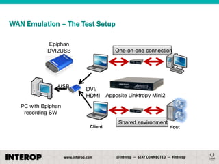 WAN Emulation – The Test Setup
Epiphan
DVI2USB

USB

One-on-one connection

DVI/
HDMI

Apposite Linktropy Mini2

PC with Epiphan
recording SW
Client

Shared environment
Host

 