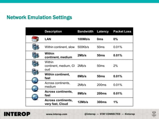 Network Emulation Settings
Description

Bandwidth

Latency

Packet Loss

LAN

100Mb/s

0ms

0%

Within continent, slow 500Kb/s

50ms

0.01%

Within
continent, medium

2Mb/s

50ms

0.01%

Within
continent, medium, Cl 2Mb/s
oud

50ms

2%

Within continent,
fast

8Mb/s

50ms

0.01%

Across continents,
medium

2Mb/s

200ms

0.01%

Across continents,
fast

8Mb/s

200ms

0.01%

Across continents,
very fast, Cloud

12Mb/s

300ms

1%

 