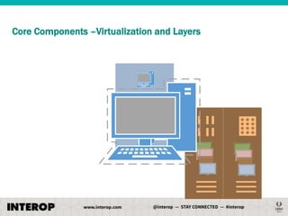 Core Components –Virtualization and Layers

 