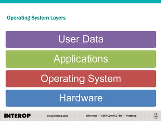 Operating System Layers

User Data
Applications
Operating System
Hardware

 