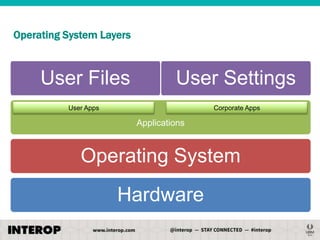 Operating System Layers

User Files

User Settings

User Apps

Corporate Apps

Applications

Operating System
Hardware

 