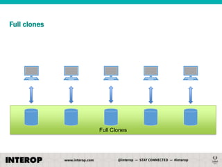 Full clones

Full Clones

 