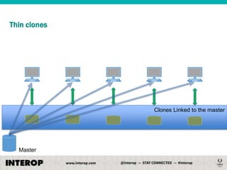 Thin clones

Clones Linked to the master

Master

 