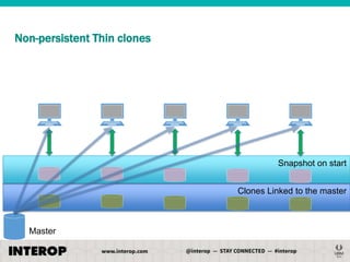 Non-persistent Thin clones

Snapshot on start

Clones Linked to the master

Master

 