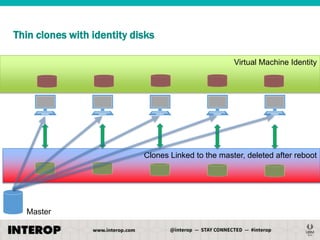 Thin clones with identity disks
Virtual Machine Identity

Clones Linked to the master, deleted after reboot

Master

 