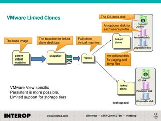 VMware Linked Clones

The OS delta disk
An optional disk for
each user’s profile

The base image

The baseline for linkedclone desktops

Full clone
virtual machine

linked
clone

OS disk

Persistent disk

Disposable disk
parent
virtual
machine

snapshot

replica

An optional disk
for paging and
temp files

OS disk

VMware View specific
Persistent is more possible.
Limited support for storage tiers

linked
clone

desktop pool

Persistent disk

Disposable disk

 