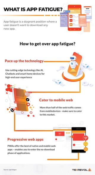 How To Fight App Fatigue