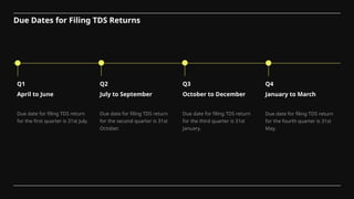 April to June July to September October to December January to March
Due date for filing TDS return
for the first quarter is 31st July.
Due date for filing TDS return
for the second quarter is 31st
October.
Due date for filing TDS return
for the third quarter is 31st
January.
Due date for filing TDS return
for the fourth quarter is 31st
May.
Q1 Q2 Q3 Q4
Due Dates for Filing TDS Returns
 