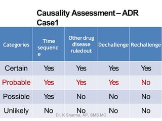 ADR reporting form for health care professionals | PPTX