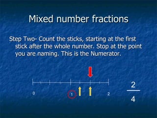 Mixed number fractions
Step Two- Count the sticks, starting at the first
  stick after the whole number. Stop at the point
  you are naming. This is the Numerator.




                                            2
        0             1             2
                                            4
 