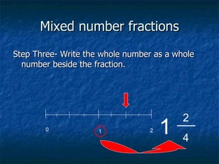 Mixed number fractions
Step Three- Write the whole number as a whole
  number beside the fraction.




                                          2
        0            1           2   1    4
 