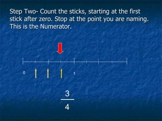 Step Two- Count the sticks, starting at the first
stick after zero. Stop at the point you are naming.
This is the Numerator.




    0                   1




                    3
                    4
 