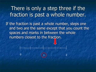 There is only a step three if the
  fraction is past a whole number.
If the fraction is past a whole number, steps one
   and two are the same except that you count the
   spaces and marks in between the whole
   numbers closest to the fraction.



        0            1             2
 