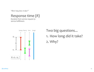 “How long does it take?” 
Response 
time 
(R) 
Duration 
from 
service 
request 
to 
service 
fulfillment. 
Sanjay Nancy Ken Jorge 
R 
t0 
t1 
R 
= 
t1 
– 
t0 
Two 
big 
questions... 
1. How 
long 
did 
it 
take? 
2. Why? 
@CaryMillsap 16 
 