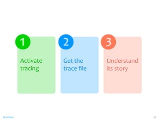 ❶ 
Activate 
tracing 
❷ 
Get 
the 
trace 
file 
❸ 
Understand 
its 
story 
@CaryMillsap 28 
 