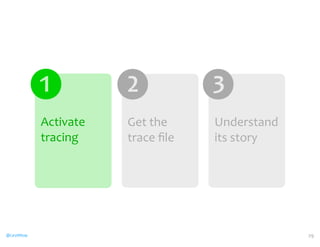 @CaryMillsap 
❶ 
Activate 
tracing 
❷ 
Get 
the 
trace 
file 
❸ 
Understand 
its 
story 
29 
 