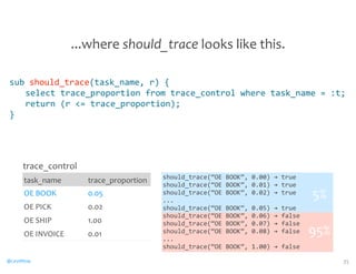 sub 
should_trace(task_name, 
r) 
{ 
select 
trace_proportion 
from 
trace_control 
where 
task_name 
= 
:t; 
return 
(r 
= 
trace_proportion); 
} 
@CaryMillsap 
35 
...where 
should_trace 
looks 
like 
this. 
task_name trace_proportion 
OE 
BOOK 0.05 
OE 
PICK 0.02 
OE 
SHIP 1.00 
OE 
INVOICE 0.01 
should_trace(“OE 
BOOK”, 
0.00) 
→ 
true 
should_trace(“OE 
BOOK”, 
0.01) 
→ 
true 
should_trace(“OE 
BOOK”, 
0.02) 
→ 
true 
... 
should_trace(“OE 
BOOK”, 
0.05) 
→ 
true 
should_trace(“OE 
BOOK”, 
0.06) 
→ 
false 
should_trace(“OE 
BOOK”, 
0.07) 
→ 
false 
should_trace(“OE 
BOOK”, 
0.08) 
→ 
false 
... 
should_trace(“OE 
BOOK”, 
1.00) 
→ 
false 
5% 
95% 
trace_control 
 