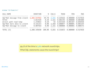 mrskew 
r1-­‐fixed.trc 
CALL-­‐NAME 
DURATION 
% 
CALLS 
MEAN 
MIN 
MAX 
-­‐-­‐-­‐-­‐-­‐-­‐-­‐-­‐-­‐-­‐-­‐-­‐-­‐-­‐-­‐-­‐-­‐-­‐-­‐-­‐-­‐-­‐-­‐-­‐-­‐-­‐-­‐ 
-­‐-­‐-­‐-­‐-­‐-­‐-­‐-­‐-­‐-­‐-­‐-­‐ 
-­‐-­‐-­‐-­‐-­‐-­‐ 
-­‐-­‐-­‐-­‐-­‐ 
-­‐-­‐-­‐-­‐-­‐-­‐-­‐-­‐ 
-­‐-­‐-­‐-­‐-­‐-­‐-­‐-­‐ 
-­‐-­‐-­‐-­‐-­‐-­‐-­‐-­‐ 
SQL*Net 
message 
from 
client 
1,403.927942 
99.7% 
2,161 
0.649666 
0.000000 
0.927028 
FETCH 
3.013549 
0.2% 
2,161 
0.001395 
0.000000 
0.005000 
direct 
path 
read 
temp 
1.259022 
0.1% 
83 
0.015169 
0.003287 
0.046968 
SQL*Net 
more 
data 
to 
client 
0.141213 
0.0% 
2,460 
0.000057 
0.000005 
0.001269 
SQL*Net 
message 
to 
client 
0.007964 
0.0% 
2,161 
0.000004 
0.000001 
0.000376 
-­‐-­‐-­‐-­‐-­‐-­‐-­‐-­‐-­‐-­‐-­‐-­‐-­‐-­‐-­‐-­‐-­‐-­‐-­‐-­‐-­‐-­‐-­‐-­‐-­‐-­‐-­‐ 
-­‐-­‐-­‐-­‐-­‐-­‐-­‐-­‐-­‐-­‐-­‐-­‐ 
-­‐-­‐-­‐-­‐-­‐-­‐ 
-­‐-­‐-­‐-­‐-­‐ 
-­‐-­‐-­‐-­‐-­‐-­‐-­‐-­‐ 
-­‐-­‐-­‐-­‐-­‐-­‐-­‐-­‐ 
-­‐-­‐-­‐-­‐-­‐-­‐-­‐-­‐ 
TOTAL 
(5) 
1,408.349690 
100.0% 
9,026 
0.156033 
0.000000 
0.927028 
99.7% 
of 
the 
time 
is 
2,161 
network 
round-­‐trips. 
What 
SQL 
statements 
cause 
the 
round-­‐trips? 
@CaryMillsap 73 
 