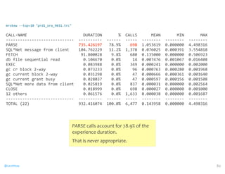 mrskew 
-­‐-­‐top=10 
prd1_ora_9031.trc 
CALL-­‐NAME 
DURATION 
% 
CALLS 
MEAN 
MIN 
MAX 
-­‐-­‐-­‐-­‐-­‐-­‐-­‐-­‐-­‐-­‐-­‐-­‐-­‐-­‐-­‐-­‐-­‐-­‐-­‐-­‐-­‐-­‐-­‐-­‐-­‐-­‐-­‐-­‐-­‐ 
-­‐-­‐-­‐-­‐-­‐-­‐-­‐-­‐-­‐-­‐ 
-­‐-­‐-­‐-­‐-­‐-­‐ 
-­‐-­‐-­‐-­‐-­‐ 
-­‐-­‐-­‐-­‐-­‐-­‐-­‐-­‐ 
-­‐-­‐-­‐-­‐-­‐-­‐-­‐-­‐ 
-­‐-­‐-­‐-­‐-­‐-­‐-­‐-­‐ 
PARSE 
735.426197 
78.9% 
698 
1.053619 
0.000000 
4.498316 
SQL*Net 
message 
from 
client 
104.762229 
11.2% 
1,378 
0.076025 
0.000391 
3.554818 
FETCH 
91.800028 
9.8% 
680 
0.135000 
0.000000 
0.506923 
db 
file 
sequential 
read 
0.104670 
0.0% 
14 
0.007476 
0.001067 
0.016408 
EXEC 
0.083988 
0.0% 
349 
0.000241 
0.000000 
0.002000 
gc 
cr 
block 
2-­‐way 
0.073233 
0.0% 
96 
0.000763 
0.000280 
0.001968 
gc 
current 
block 
2-­‐way 
0.031298 
0.0% 
47 
0.000666 
0.000361 
0.001640 
gc 
current 
grant 
busy 
0.028037 
0.0% 
47 
0.000597 
0.000156 
0.001508 
SQL*Net 
more 
data 
from 
client 
0.025819 
0.0% 
837 
0.000031 
0.000000 
0.002564 
CLOSE 
0.018999 
0.0% 
698 
0.000027 
0.000000 
0.001000 
12 
others 
0.061576 
0.0% 
1,633 
0.000038 
0.000000 
0.001687 
-­‐-­‐-­‐-­‐-­‐-­‐-­‐-­‐-­‐-­‐-­‐-­‐-­‐-­‐-­‐-­‐-­‐-­‐-­‐-­‐-­‐-­‐-­‐-­‐-­‐-­‐-­‐-­‐-­‐ 
-­‐-­‐-­‐-­‐-­‐-­‐-­‐-­‐-­‐-­‐ 
-­‐-­‐-­‐-­‐-­‐-­‐ 
-­‐-­‐-­‐-­‐-­‐ 
-­‐-­‐-­‐-­‐-­‐-­‐-­‐-­‐ 
-­‐-­‐-­‐-­‐-­‐-­‐-­‐-­‐ 
-­‐-­‐-­‐-­‐-­‐-­‐-­‐-­‐ 
TOTAL 
(22) 
932.416074 
100.0% 
6,477 
0.143958 
0.000000 
4.498316 
PARSE 
calls 
account 
for 
78.9% 
of 
the 
experience 
duration. 
That 
is 
never 
appropriate. 
@CaryMillsap 80 
 