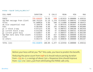 mrskew 
-­‐-­‐top=10 
prd1_ora_9031.trc 
CALL-­‐NAME 
DURATION 
% 
CALLS 
MEAN 
MIN 
MAX 
-­‐-­‐-­‐-­‐-­‐-­‐-­‐-­‐-­‐-­‐-­‐-­‐-­‐-­‐-­‐-­‐-­‐-­‐-­‐-­‐-­‐-­‐-­‐-­‐-­‐-­‐-­‐-­‐-­‐ 
-­‐-­‐-­‐-­‐-­‐-­‐-­‐-­‐-­‐-­‐ 
-­‐-­‐-­‐-­‐-­‐-­‐ 
-­‐-­‐-­‐-­‐-­‐ 
-­‐-­‐-­‐-­‐-­‐-­‐-­‐-­‐ 
-­‐-­‐-­‐-­‐-­‐-­‐-­‐-­‐ 
-­‐-­‐-­‐-­‐-­‐-­‐-­‐-­‐ 
PARSE 
735.426197 
78.9% 
698 
1.053619 
0.000000 
4.498316 
SQL*Net 
message 
from 
client 
104.762229 
11.2% 
1,378 
0.076025 
0.000391 
3.554818 
FETCH 
91.800028 
9.8% 
680 
0.135000 
0.000000 
0.506923 
db 
file 
sequential 
read 
0.104670 
0.0% 
14 
0.007476 
0.001067 
0.016408 
EXEC 
0.083988 
0.0% 
349 
0.000241 
0.000000 
0.002000 
gc 
cr 
block 
2-­‐way 
0.073233 
0.0% 
96 
0.000763 
0.000280 
0.001968 
gc 
current 
block 
2-­‐way 
0.031298 
0.0% 
47 
0.000666 
0.000361 
0.001640 
gc 
current 
grant 
busy 
0.028037 
0.0% 
47 
0.000597 
0.000156 
0.001508 
SQL*Net 
more 
data 
from 
client 
0.025819 
0.0% 
837 
0.000031 
0.000000 
0.002564 
CLOSE 
0.018999 
0.0% 
698 
0.000027 
0.000000 
0.001000 
12 
others 
0.061576 
0.0% 
1,633 
0.000038 
0.000000 
0.001687 
-­‐-­‐-­‐-­‐-­‐-­‐-­‐-­‐-­‐-­‐-­‐-­‐-­‐-­‐-­‐-­‐-­‐-­‐-­‐-­‐-­‐-­‐-­‐-­‐-­‐-­‐-­‐-­‐-­‐ 
-­‐-­‐-­‐-­‐-­‐-­‐-­‐-­‐-­‐-­‐ 
-­‐-­‐-­‐-­‐-­‐-­‐ 
-­‐-­‐-­‐-­‐-­‐ 
-­‐-­‐-­‐-­‐-­‐-­‐-­‐-­‐ 
-­‐-­‐-­‐-­‐-­‐-­‐-­‐-­‐ 
-­‐-­‐-­‐-­‐-­‐-­‐-­‐-­‐ 
TOTAL 
(22) 
932.416074 
100.0% 
6,477 
0.143958 
0.000000 
4.498316 
Before 
your 
boss 
will 
let 
you 
“fix” 
this 
code, 
you 
have 
to 
predict 
the 
benefit. 
Reducing 
the 
parse 
count 
from 
698 
to 
6 
should 
reduce 
parsing 
duration 
from 
~735 
to 
~7, 
a 
savings 
of 
about 
730 
s. 
Response 
time 
should 
improve 
from 
~932 
s 
to 
~200 
s, 
just 
from 
eliminating 
the 
PARSE 
calls 
only. 
@CaryMillsap 84 
 