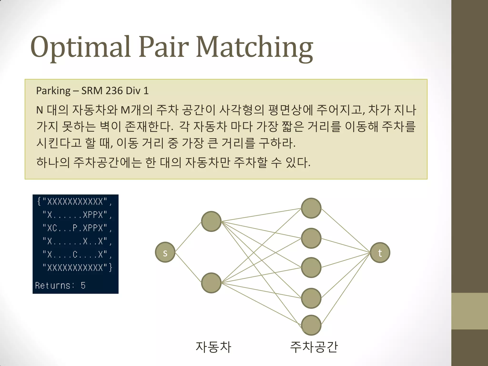 Optimal Pair Matching
Parking – SRM 236 Div 1
N 대의 자동차와 M개의 주차 공갂이 사각형의 평면상에 주어지고, 차가 지나
가지 못하는 벽이 존재한다. 각 자동차 마다 가장 짧은 거리를 이동해 주차를
시킨다고 할 때, 이동 거리 중 가장 큰 거리를 구하라.
하나의 주차공갂에는 한 대의 자동차맊 주차할 수 있다.




                          s                t




                              자동차   주차공갂
 
