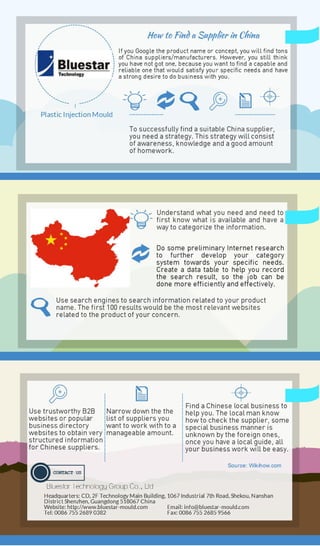How to find a supplier in china