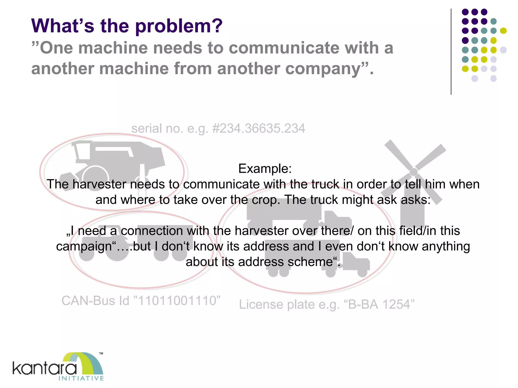 What’s the problem? 
”One machine needs to communicate with a 
another machine from another company”. 
serial no. e.g. #234.36635.234 
License plate e.g. “B-BA 1254” 
CAN-Bus Id ”11011001110” 
Example: 
The harvester needs to communicate with the truck in order to tell him when 
and where to take over the crop. The truck might ask asks: 
„I need a connection with the harvester over there/ on this field/in this 
campaign“….but I don‘t know its address and I even don‘t know anything 
about its address scheme“. 
 