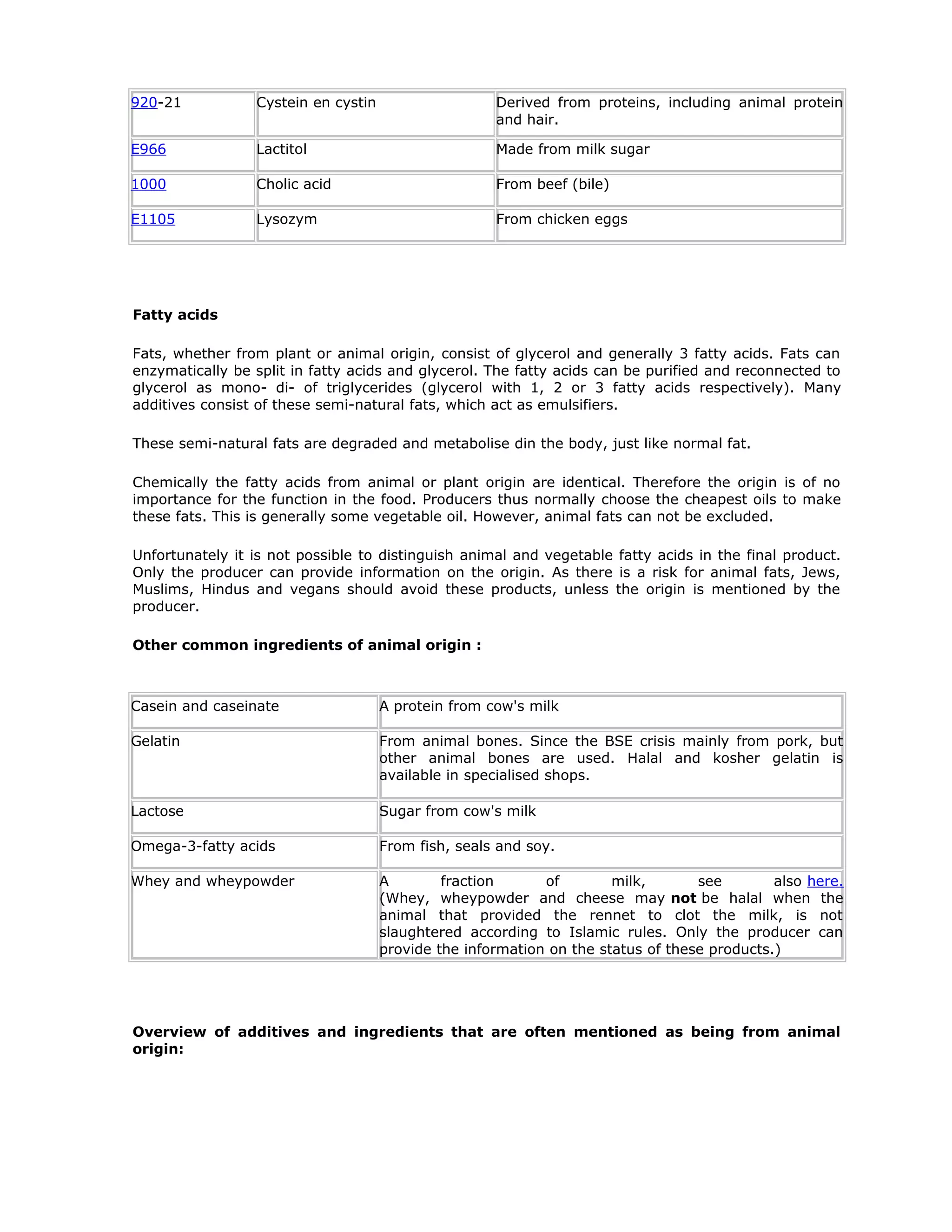920-21 Cystein en cystin Derived from proteins, including animal protein
and hair.
E966 Lactitol Made from milk sugar
1000 Cholic acid From beef (bile)
E1105 Lysozym From chicken eggs
Fatty acids
Fats, whether from plant or animal origin, consist of glycerol and generally 3 fatty acids. Fats can
enzymatically be split in fatty acids and glycerol. The fatty acids can be purified and reconnected to
glycerol as mono- di- of triglycerides (glycerol with 1, 2 or 3 fatty acids respectively). Many
additives consist of these semi-natural fats, which act as emulsifiers.
These semi-natural fats are degraded and metabolise din the body, just like normal fat.
Chemically the fatty acids from animal or plant origin are identical. Therefore the origin is of no
importance for the function in the food. Producers thus normally choose the cheapest oils to make
these fats. This is generally some vegetable oil. However, animal fats can not be excluded.
Unfortunately it is not possible to distinguish animal and vegetable fatty acids in the final product.
Only the producer can provide information on the origin. As there is a risk for animal fats, Jews,
Muslims, Hindus and vegans should avoid these products, unless the origin is mentioned by the
producer.
Other common ingredients of animal origin :
Casein and caseinate A protein from cow's milk
Gelatin From animal bones. Since the BSE crisis mainly from pork, but
other animal bones are used. Halal and kosher gelatin is
available in specialised shops.
Lactose Sugar from cow's milk
Omega-3-fatty acids From fish, seals and soy.
Whey and wheypowder A fraction of milk, see also here.
(Whey, wheypowder and cheese may not be halal when the
animal that provided the rennet to clot the milk, is not
slaughtered according to Islamic rules. Only the producer can
provide the information on the status of these products.)
Overview of additives and ingredients that are often mentioned as being from animal
origin:
 
