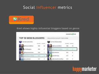 How To Find Influencers Without Spending Hours Searching on Social Media or Blogs