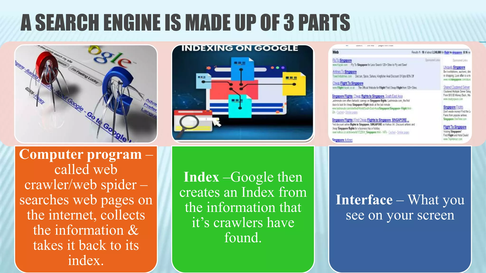 A SEARCH ENGINE IS MADE UP OF 3 PARTS
Computer program –
called web
crawler/web spider –
searches web pages on
the internet, collects
the information &
takes it back to its
index.
Index –Google then
creates an Index from
the information that
it’s crawlers have
found.
Interface – What you
see on your screen
 