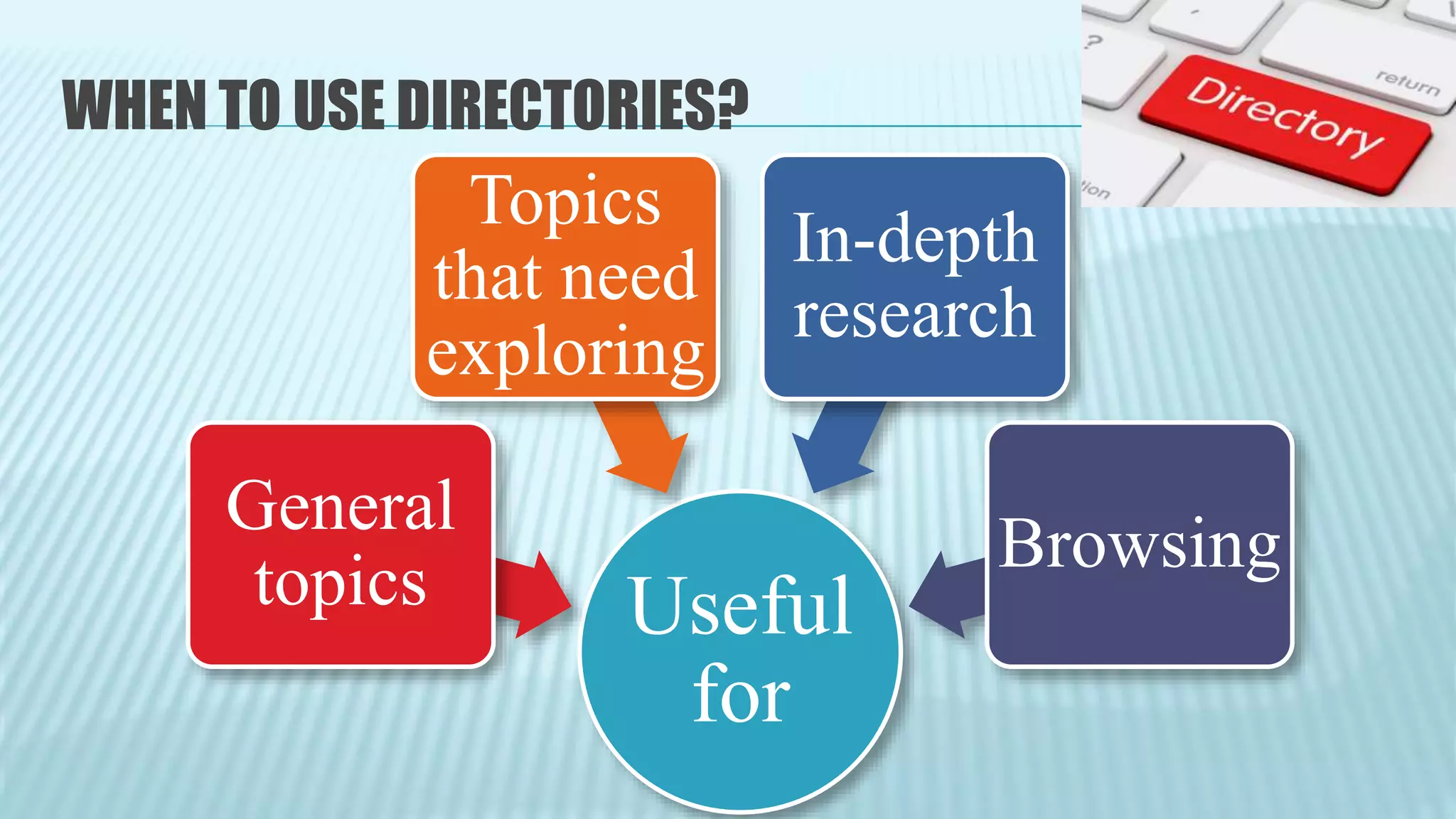WHEN TO USE DIRECTORIES?
Useful
for
General
topics
Topics
that need
exploring
In-depth
research
Browsing
 