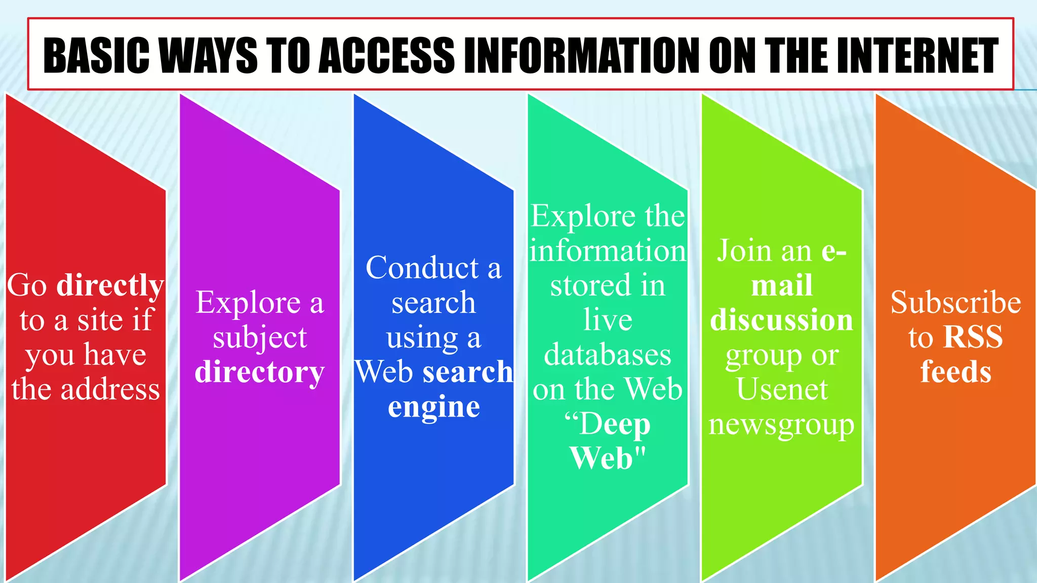 BASIC WAYS TO ACCESS INFORMATION ON THE INTERNET
Go directly
to a site if
you have
the address
Explore a
subject
directory
Conduct a
search
using a
Web search
engine
Explore the
information
stored in
live
databases
on the Web
“Deep
Web"
Join an e-
mail
discussion
group or
Usenet
newsgroup
Subscribe
to RSS
feeds
 