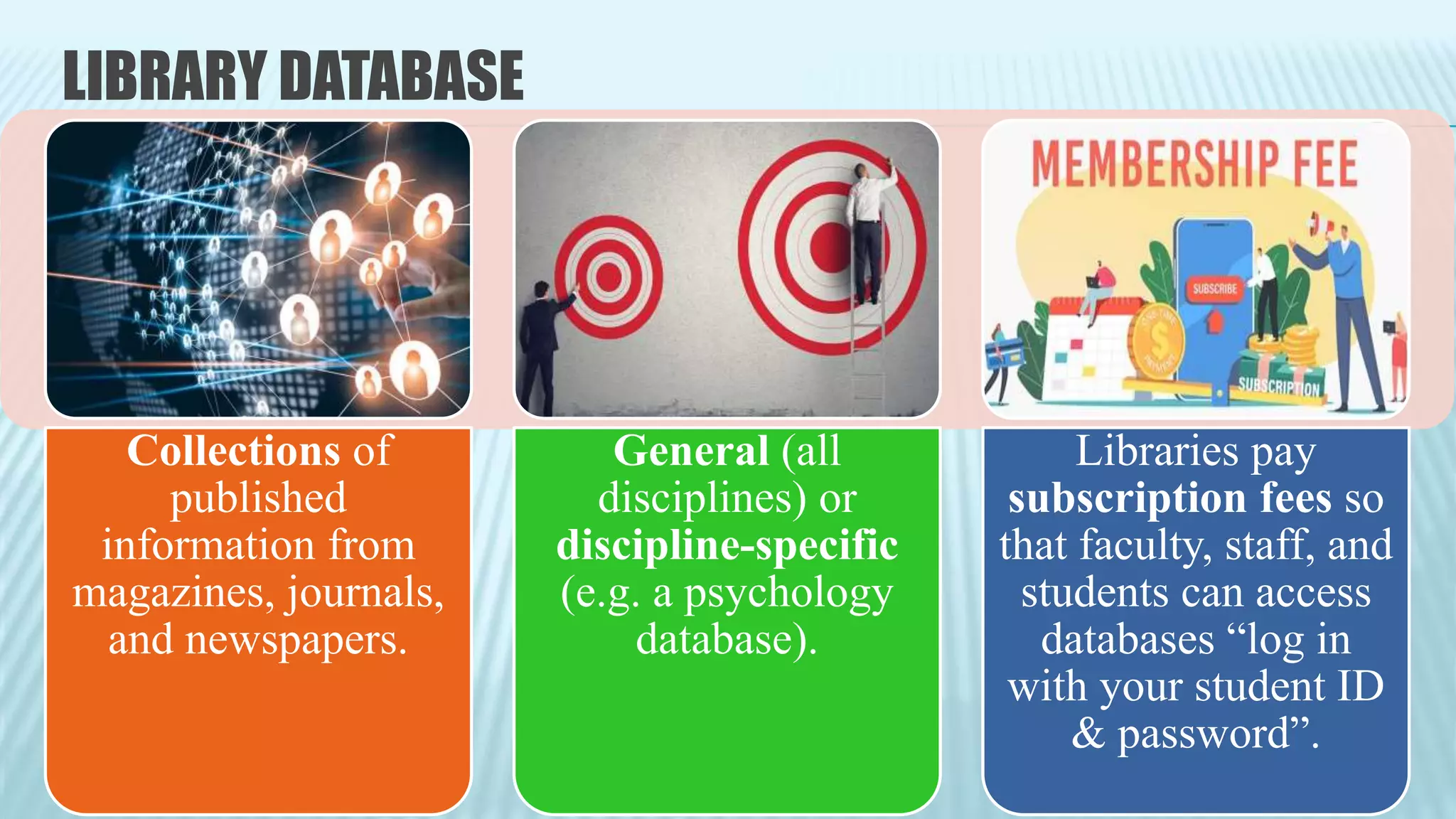 LIBRARY DATABASE
Collections of
published
information from
magazines, journals,
and newspapers.
General (all
disciplines) or
discipline-specific
(e.g. a psychology
database).
Libraries pay
subscription fees so
that faculty, staff, and
students can access
databases “log in
with your student ID
& password”.
 