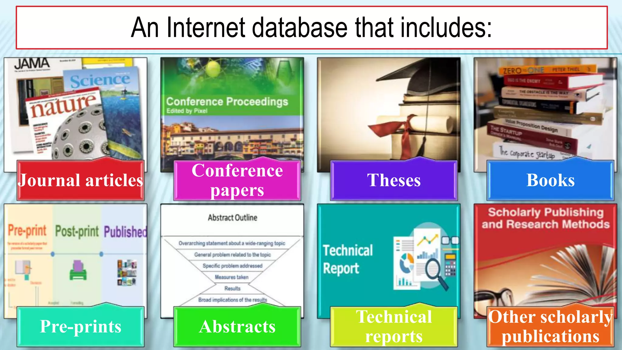 An Internet database that includes:
Journal articles
Conference
papers
Theses Books
Pre-prints Abstracts
Technical
reports
Other scholarly
publications
 