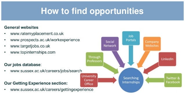 how to find internships