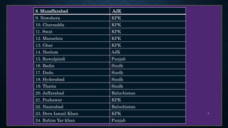 8. Muzaffarabad AJK
9. Nowshera KPK
10. Charsadda KPK
11. Swat KPK
12. Mansehra KPK
13. Ghar KPK
14. Neelum AJK
15. Rawalpindi Punjab
16. Badin Sindh
17. Dadu Sindh
18. Hyderabad Sindh
19. Thatta Sindh
20. Jaffarabad Baluchistan
21. Peshawar KPK
22. Nasirabad Baluchistan
23. Dera Ismail Khan KPK
24. Rahim Yar khan Punjab
8
 