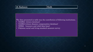 25. Kashmore Sindh
The data presented in table was the contribution of following institutions.
• NADRA (citizen database)…………………………..
• NADRA (citizen disaster compensation database)
• NDMA (resource and relief data base) ……………
• Pakistan social and living standard measure survey
9
 