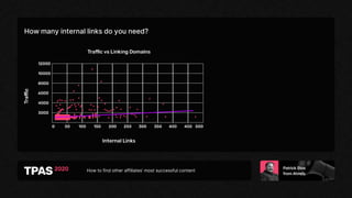 How to find other affiliates’ most successful content
How many internal links do you need?
 